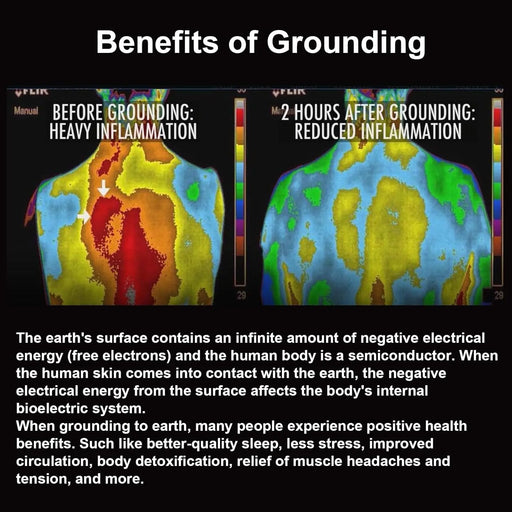 GroundingUps  Health Mat